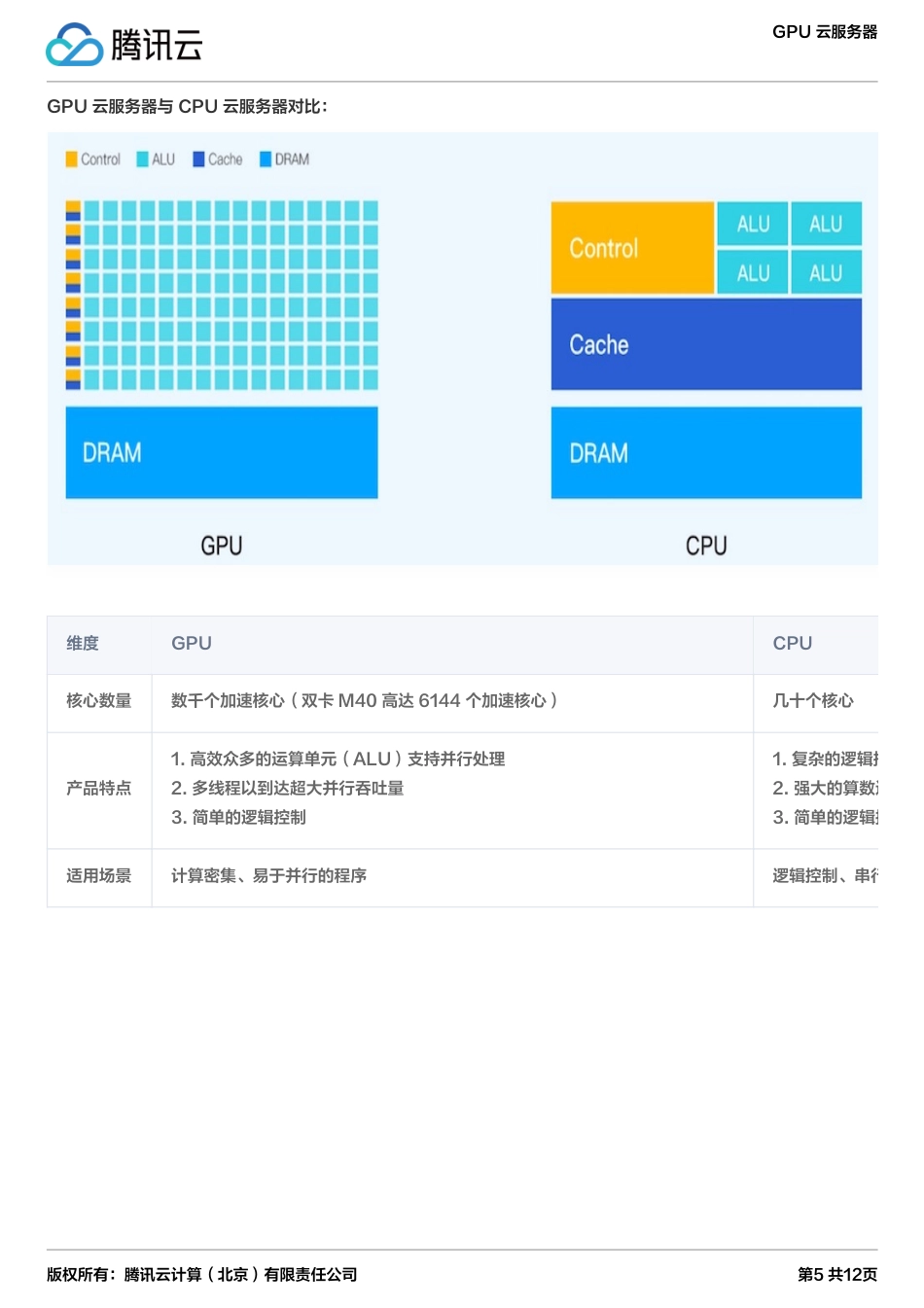 GPU 云服务器 产品简介_第5页