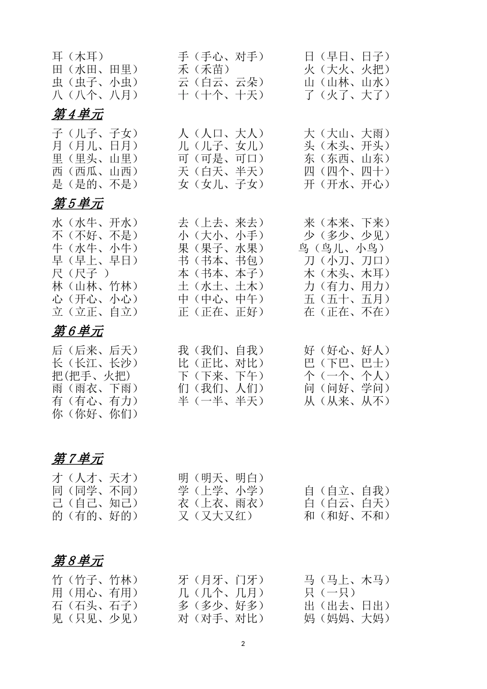 部编小学一年级语文上册期末复习资料(四)11页_第2页