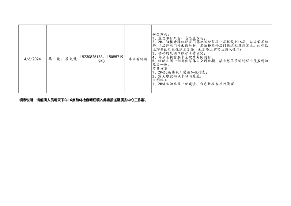 黔西市住建局2024年“清明节”放假期间巡查值班表.xls(4页)_第2页