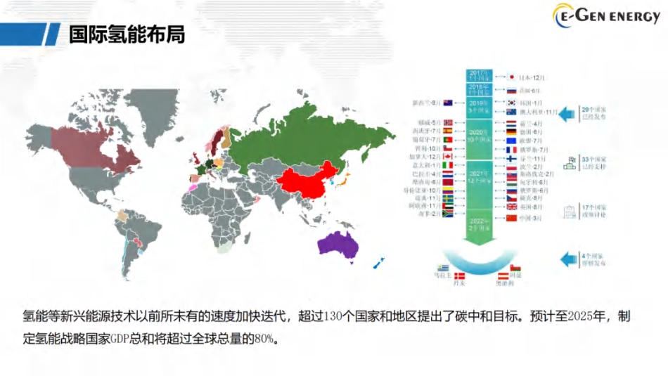 【专家PPT】SOEC绿氢技术创新与展望.pdf_第4页