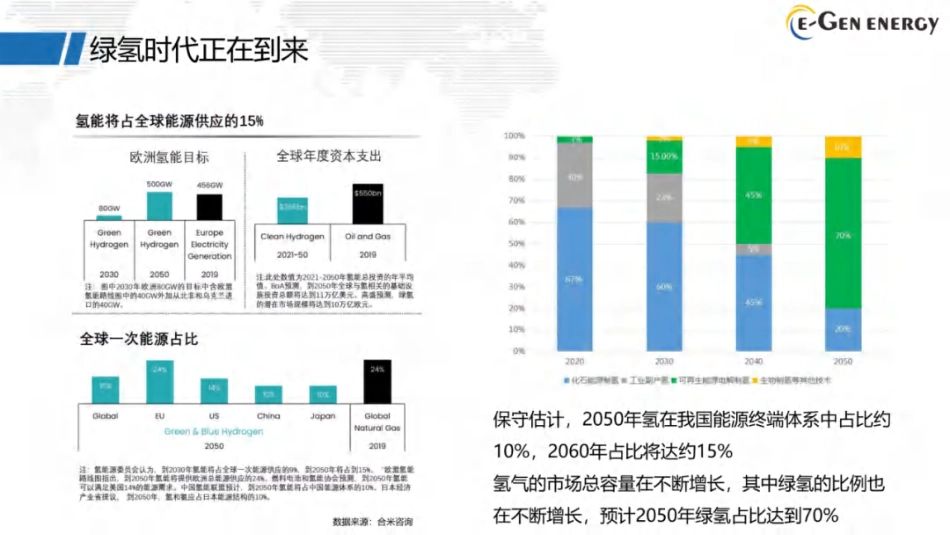 【专家PPT】SOEC引领绿氢技术降本.pdf_第3页