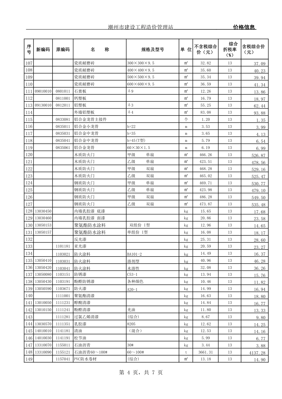 潮州-23年-3季度-材料综合价.pdf_第4页