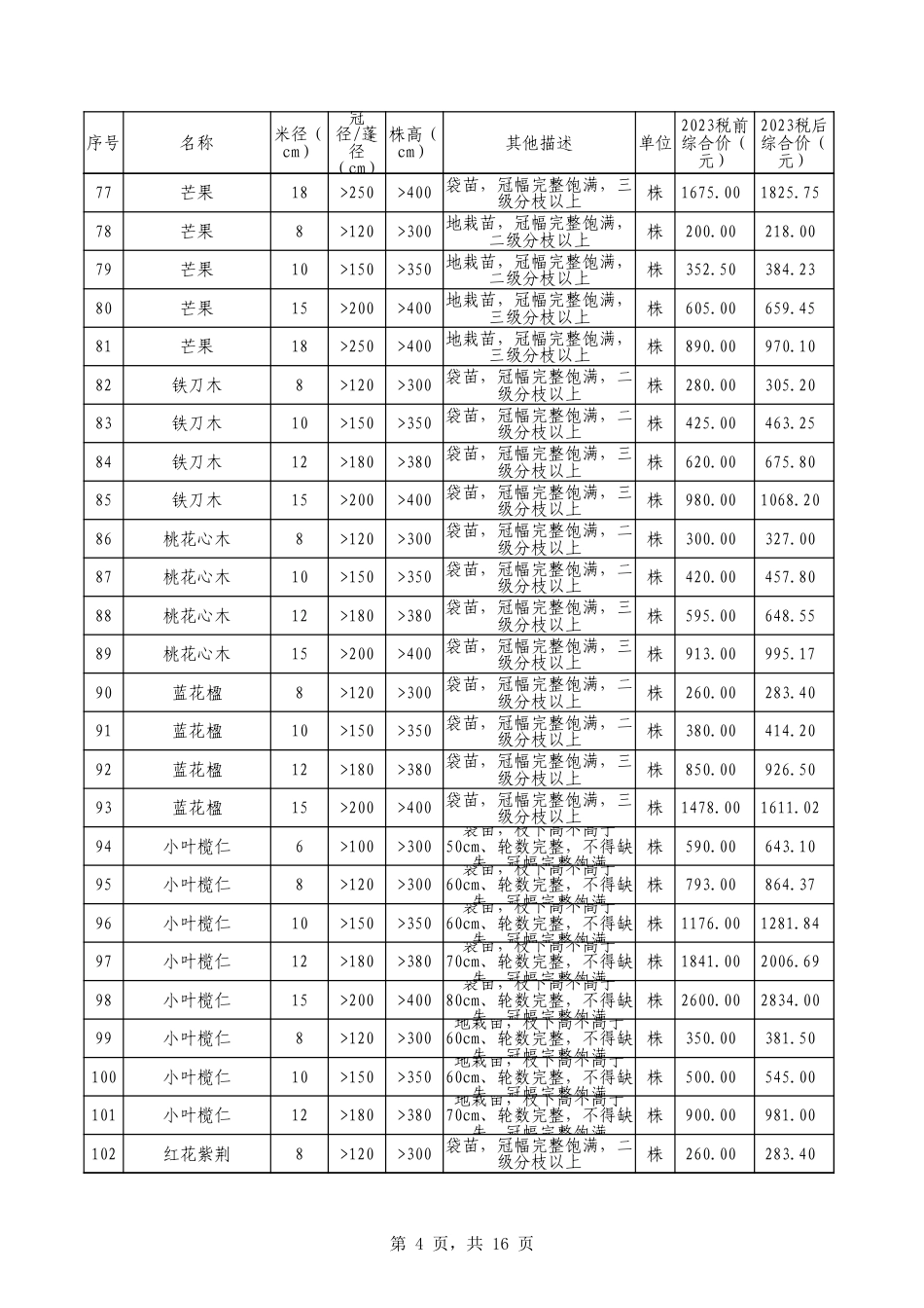 莆田23年园林价格.xlsx_第4页