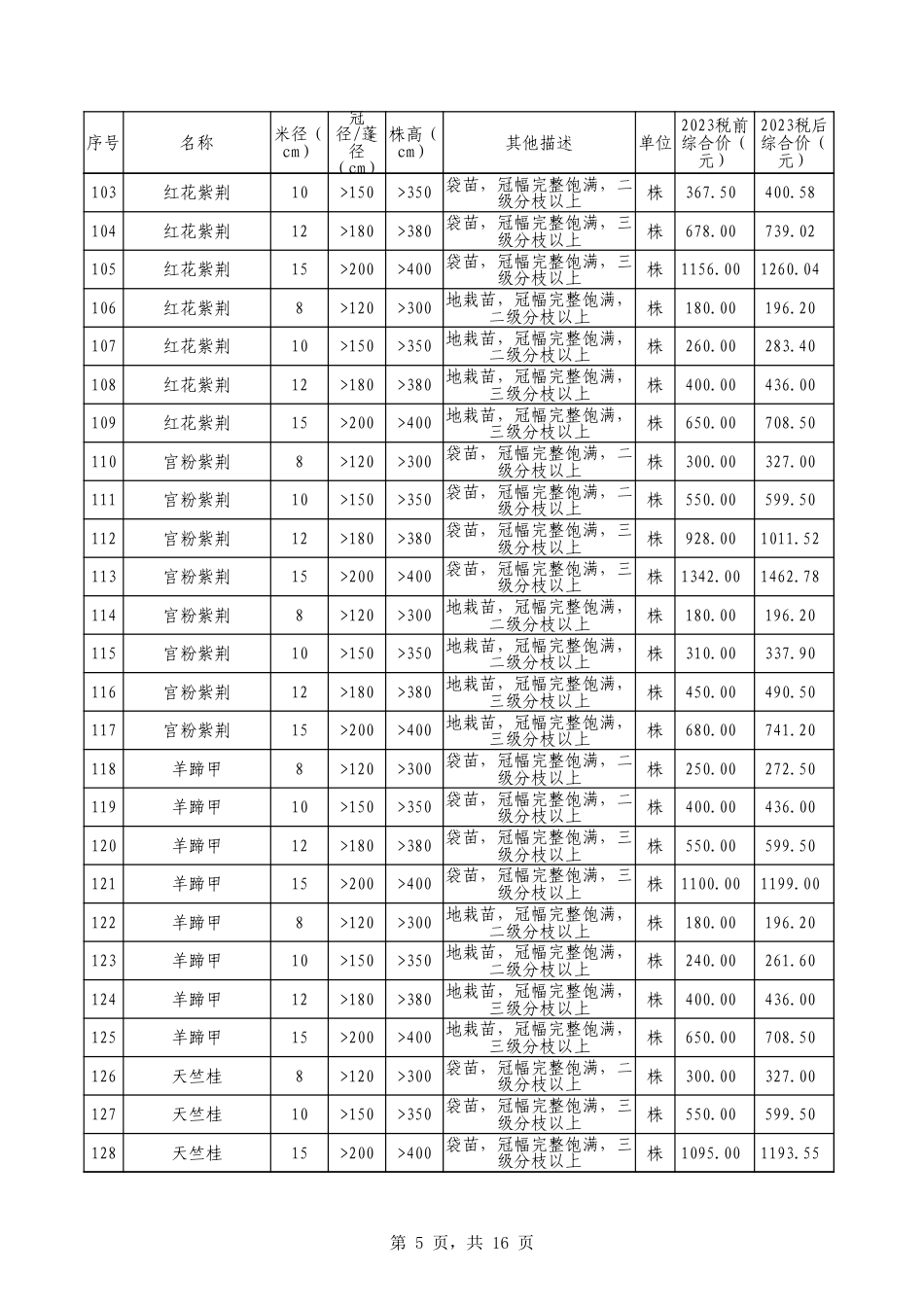 莆田23年园林价格.xlsx_第5页