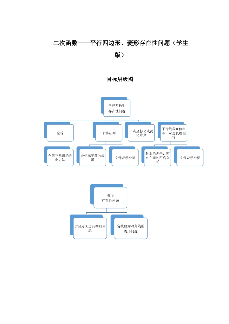 2024成都中考数学二轮复习专题 二次函数--平行四边形、菱形存在性问题专项训练(含答案).docx_第1页