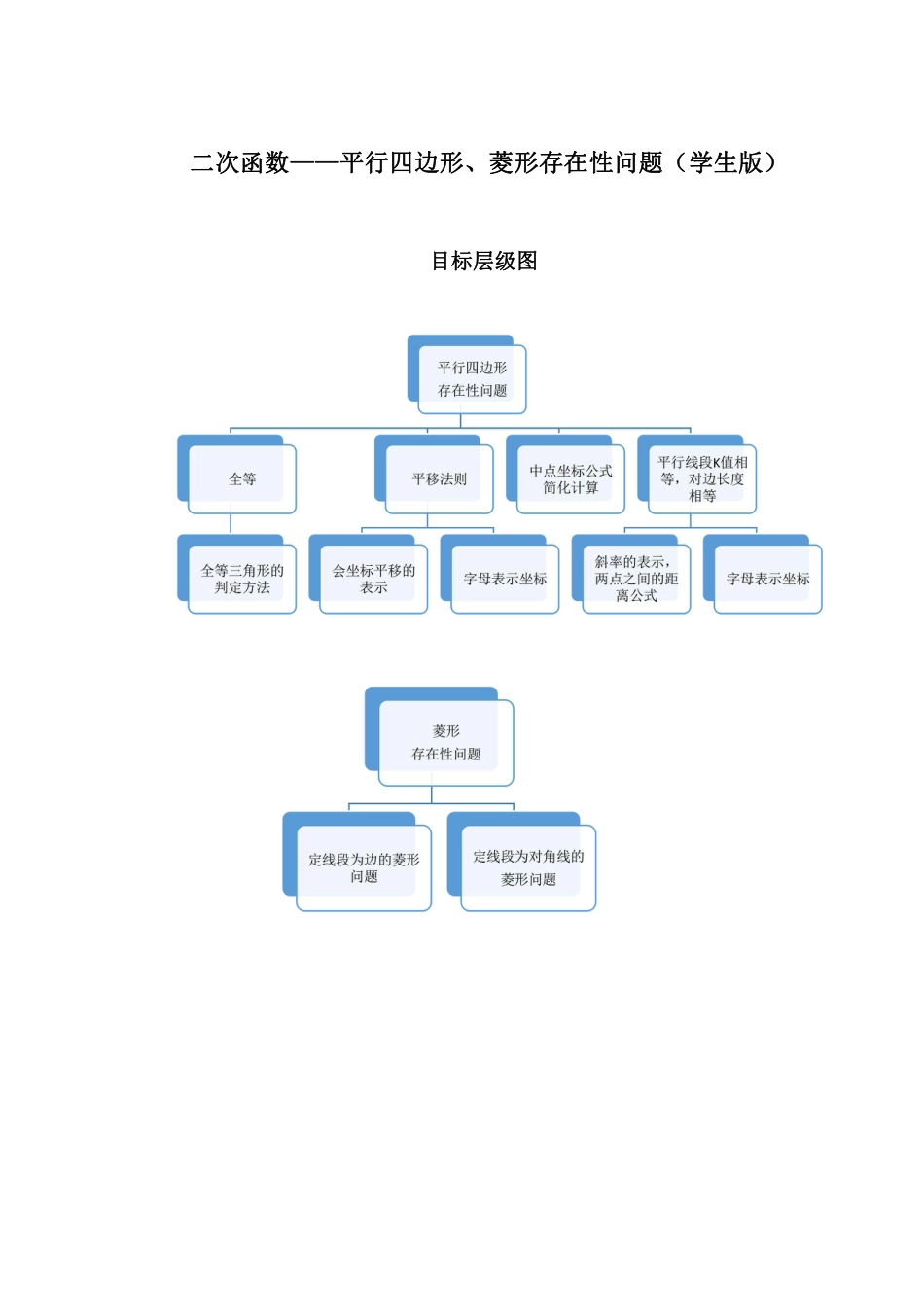 2024成都中考数学二轮复习专题 二次函数--平行四边形、菱形存在性问题专项训练(含答案).pdf_第1页