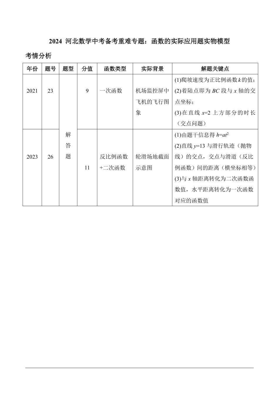 2024河北数学中考备考重难专题:函数的实际应用题实物模型课后练习【含答案】.pdf_第1页