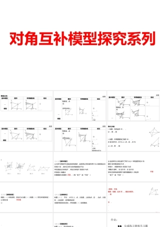 2024河南中考数学二轮复习微专题 对角互补模型探究系列 课件.pptx