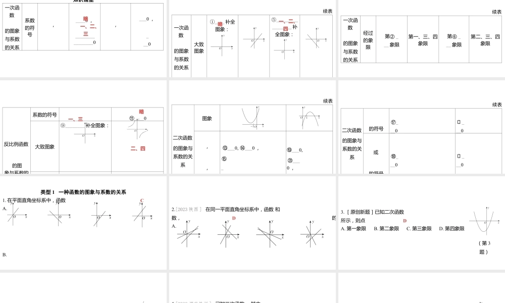 2024河南中考数学微专题复习 函数图象与系数之间的关系 课件.pptx