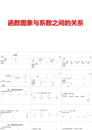 2024河南中考数学微专题复习 函数图象与系数之间的关系 课件.pptx