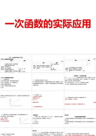 2024河南中考数学一轮知识点训练复习专题  一次函数的实际应用  (课件).pptx
