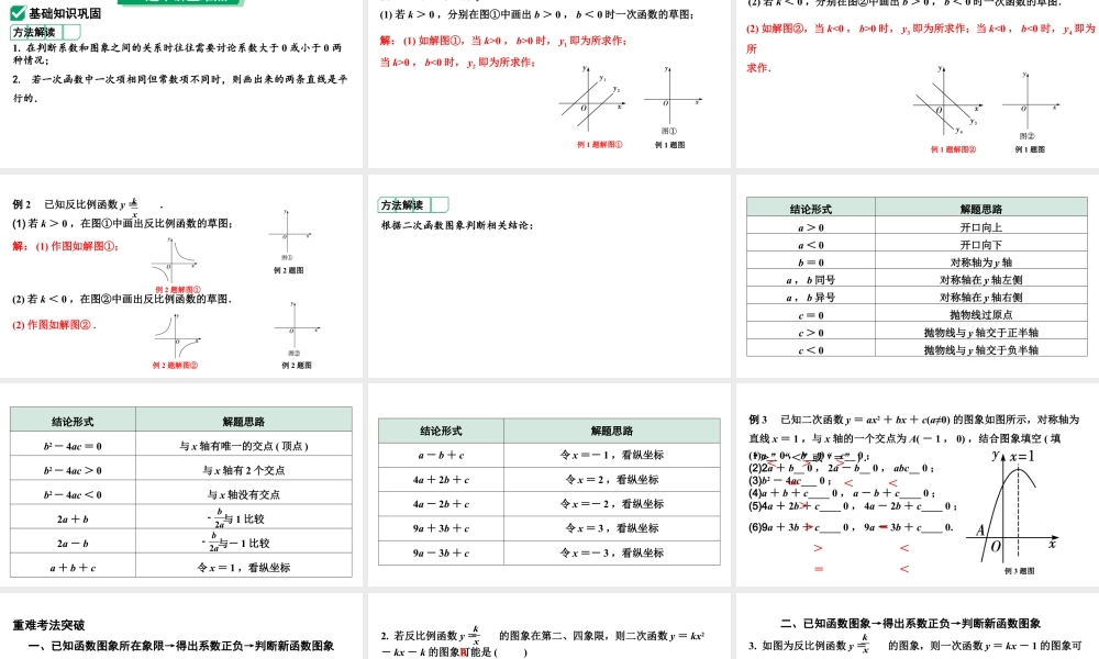 2024河南中考数学专题复 函数图象与系数的关系 课件.pptx