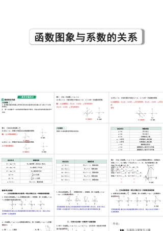 2024河南中考数学专题复 函数图象与系数的关系 课件.pptx