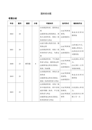 2024陕西数学中考备考重难专题：圆的综合题课后练习【含答案】.pdf