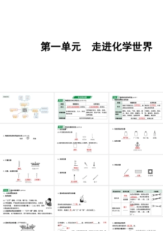 2024安徽中考化学一轮复习 第一单元 走进化学世界 （课件）.pptx