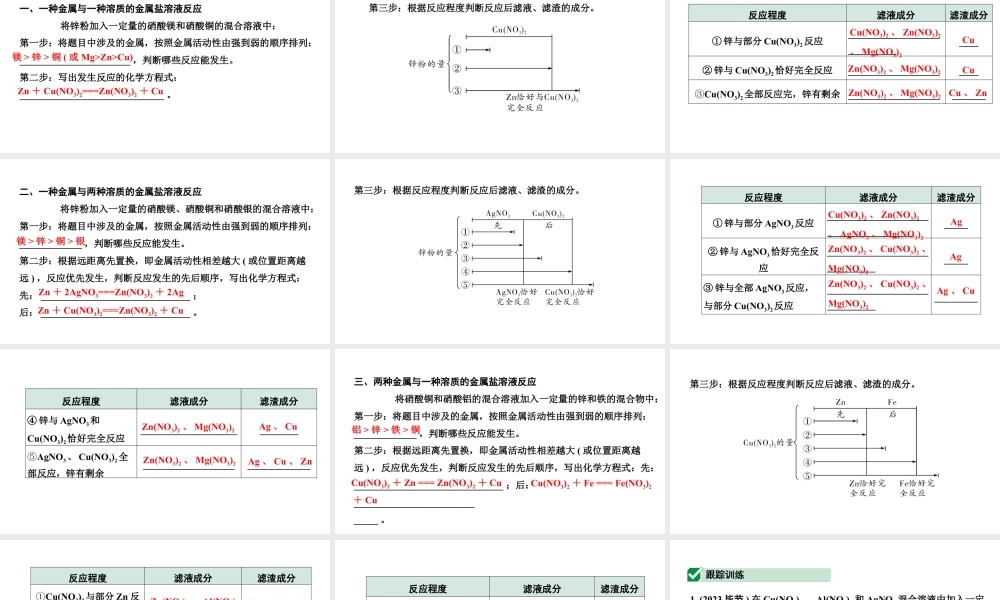 2024成都中考化学二轮复习之中考题型研究 微专题 金属与盐溶液反应后滤液、滤渣成分的判断(课件).pptx