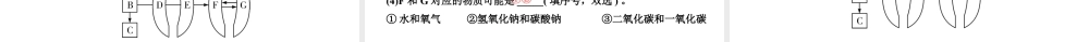 2024成都中考化学二轮复习之中考题型研究 专题四 物质的推断与转化(课件).pptx