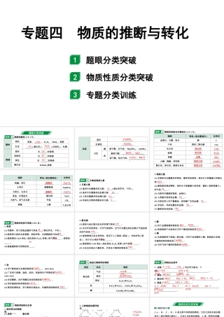 2024成都中考化学二轮复习之中考题型研究 专题四 物质的推断与转化（课件）.pptx