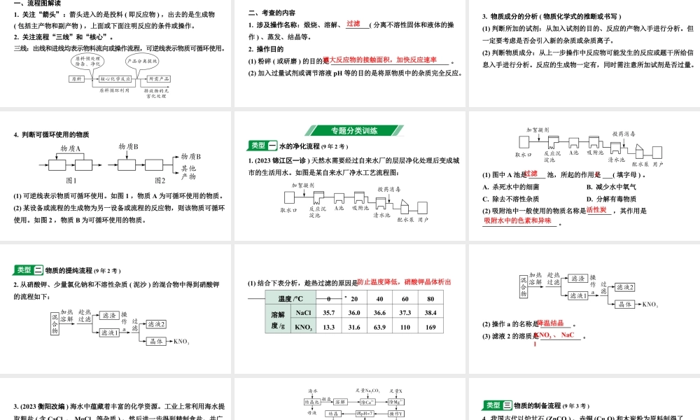 2024成都中考化学二轮复习之中考题型研究 专题五 工艺流程题(课件).pptx