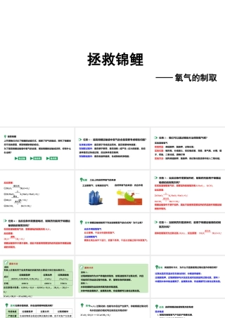 2024成都中考化学试题研究大单元复习-鱼在“囧”途 第2课时 拯救锦鲤 课件.pptx