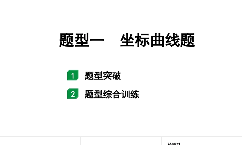 2024福建中考化学二轮中考题型研究 题型一 坐标曲线题(课件).pptx