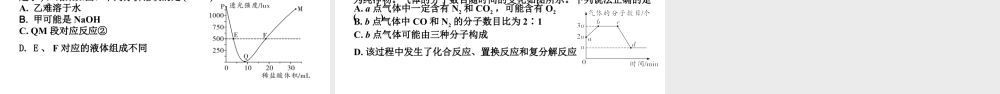 2024福建中考化学二轮中考题型研究 题型一 坐标曲线题(课件).pptx