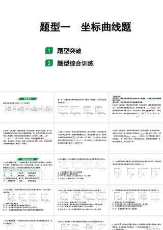 2024福建中考化学二轮中考题型研究 题型一 坐标曲线题（课件）.pptx