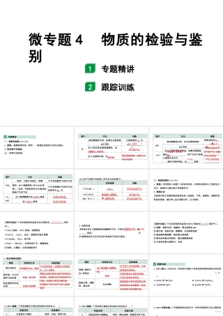 2024福建中考化学一轮复习 微专题4 物质的检验与鉴别（课件）.pptx