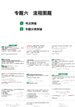 2024甘肃中考化学二轮复习之中考题型研究 专题六 流程图题（课件）.pptx