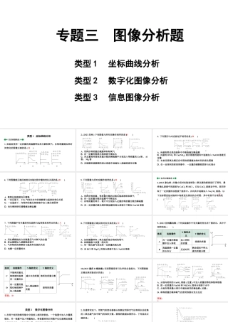 2024甘肃中考化学二轮复习之中考题型研究 专题三 图像分析题（课件）.pptx