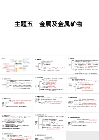 2024贵阳中考化学二轮专题复习 主题五 金属及金属矿物（课件）.pptx