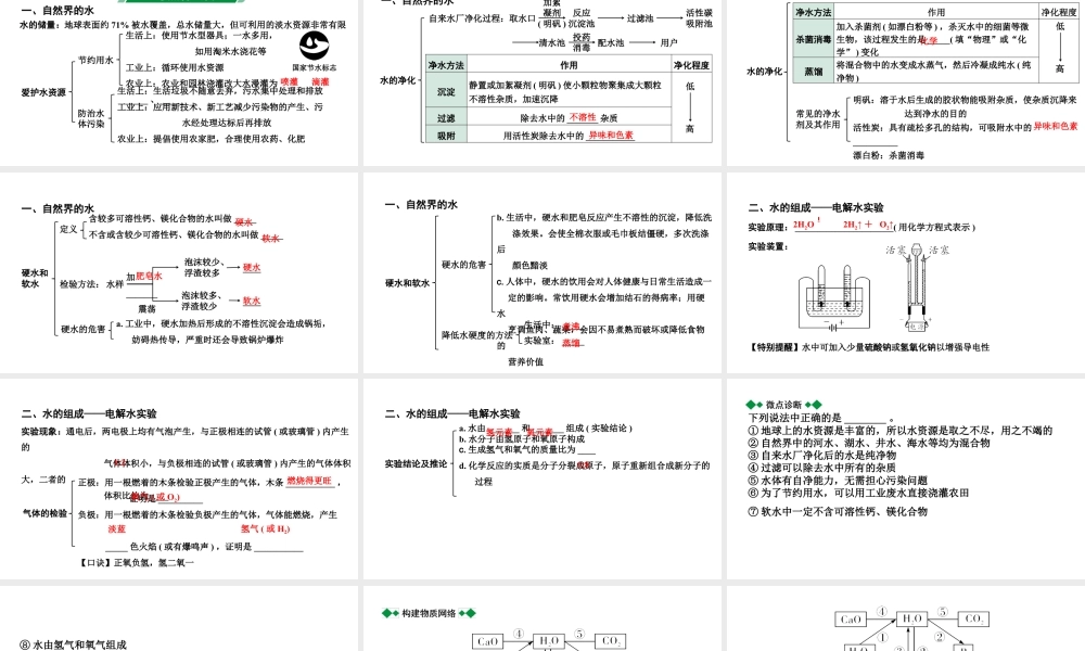 2024贵州中考化学二轮专题复习 主题3  自然界的水（课件）.pptx