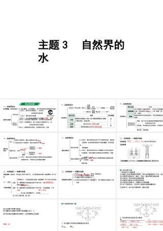 2024贵州中考化学二轮专题复习 主题3  自然界的水（课件）.pptx