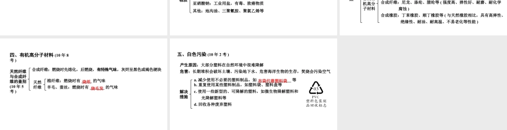2024海南中考化学一轮复习 中考考点研究 第十二单元 化学与生活(课件).pptx