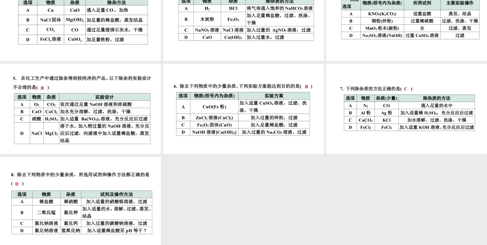 2024辽宁中考化学二轮重点专题研究 微专题 物质的除杂与分离(课件).pptx