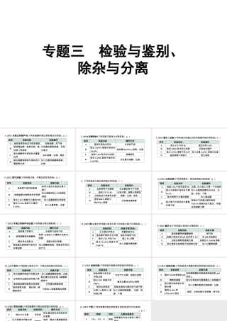 2024辽宁中考化学二轮重点专题研究 专题三  检验与鉴别、除杂与分离（课件）.pptx