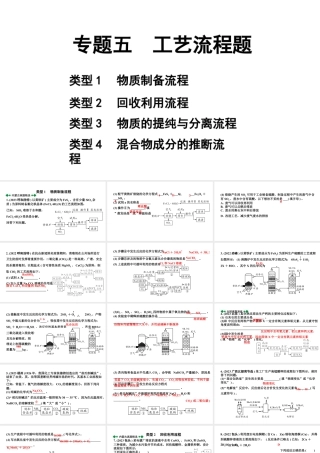 2024内蒙古中考化学二轮专题突破 专题五　工艺流程题（课件）.pptx