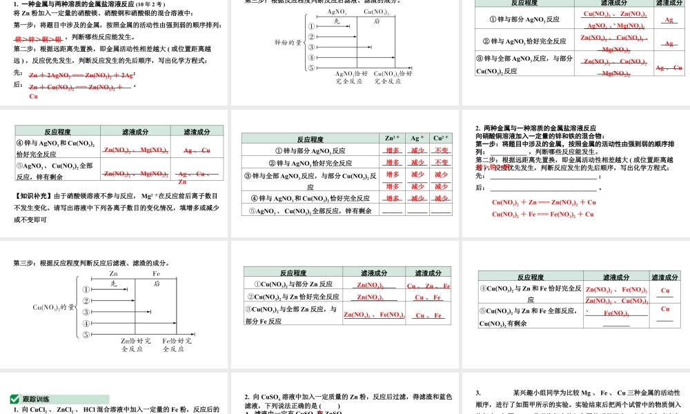 2024宁夏中考化学二轮重点专题突破 微专题 金属与盐溶液反应后滤液、滤渣成分的判断(课件).ppt