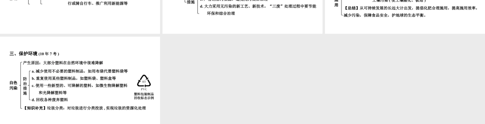 2024宁夏中考化学二轮重点专题突破 主题15 化学与生活(课件).pptx
