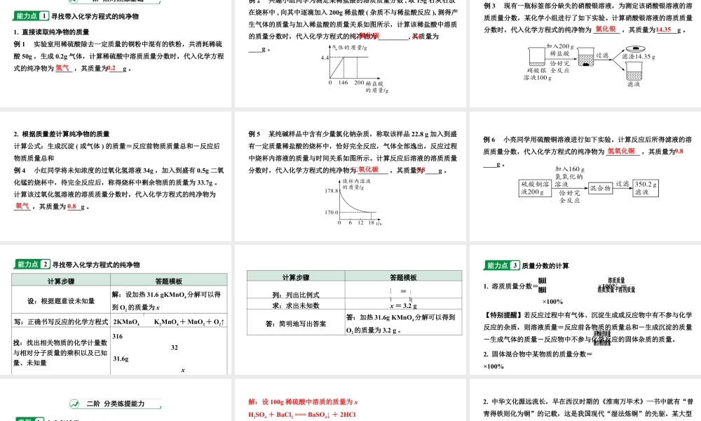 2024宁夏中考化学二轮重点专题突破 专题五 计算应用题（课件）.pptx