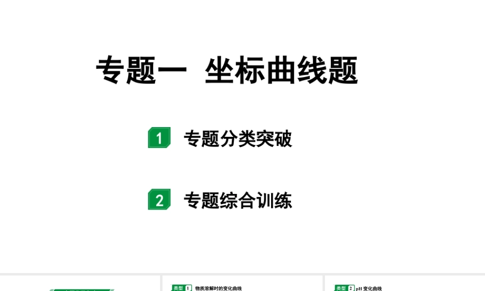2024宁夏中考化学二轮重点专题突破 专题一 坐标曲线题(课件).pptx
