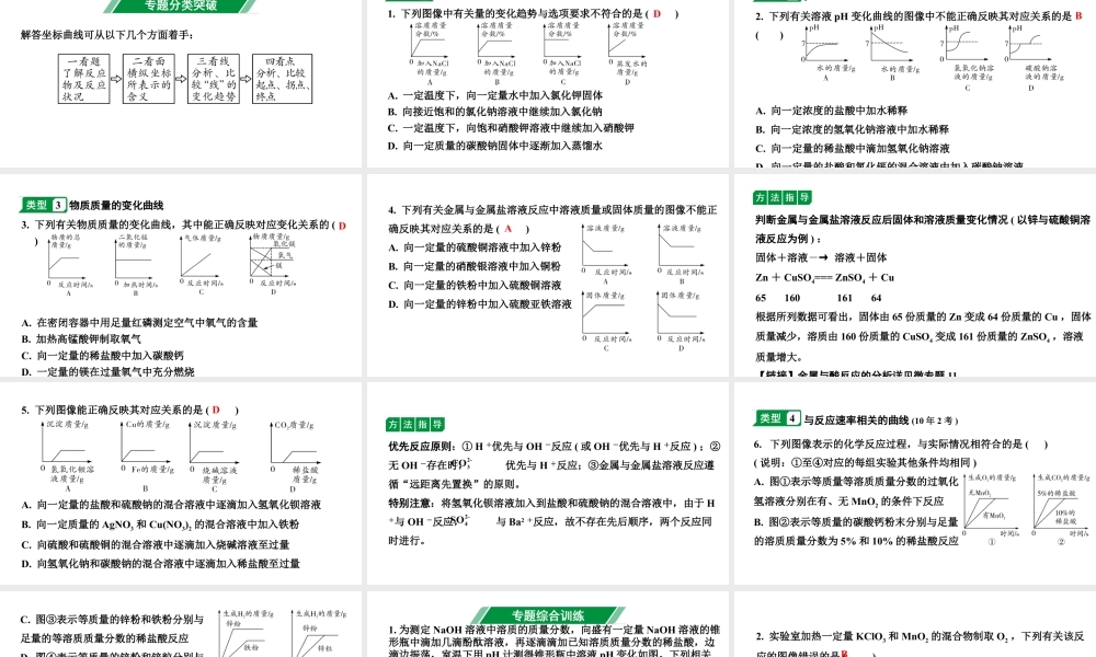 2024宁夏中考化学二轮重点专题突破 专题一 坐标曲线题(课件).pptx