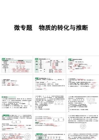 2024沈阳中考化学二轮专题突破 微专题 物质的转化与推断（课件）.pptx