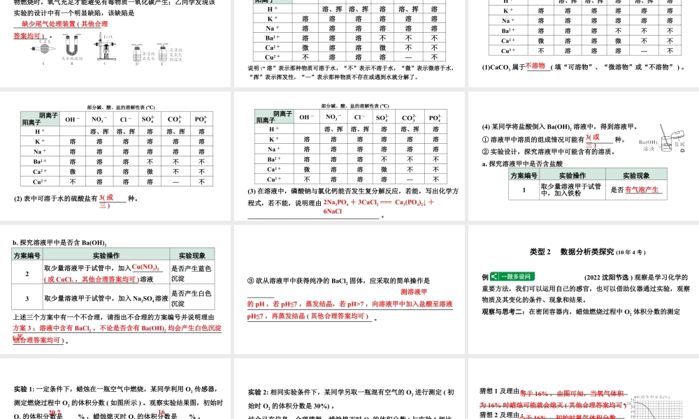 2024沈阳中考化学二轮专题突破 专题二 实验探究题(课件).pptx