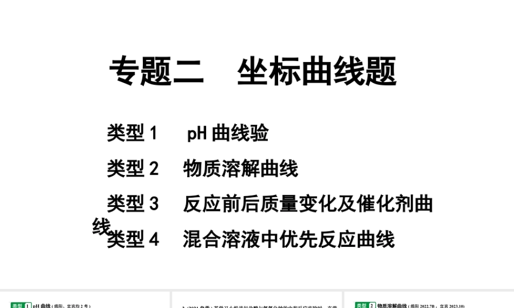 2024四川中考化学二轮复习 专题二 坐标曲线题(课件).pptx