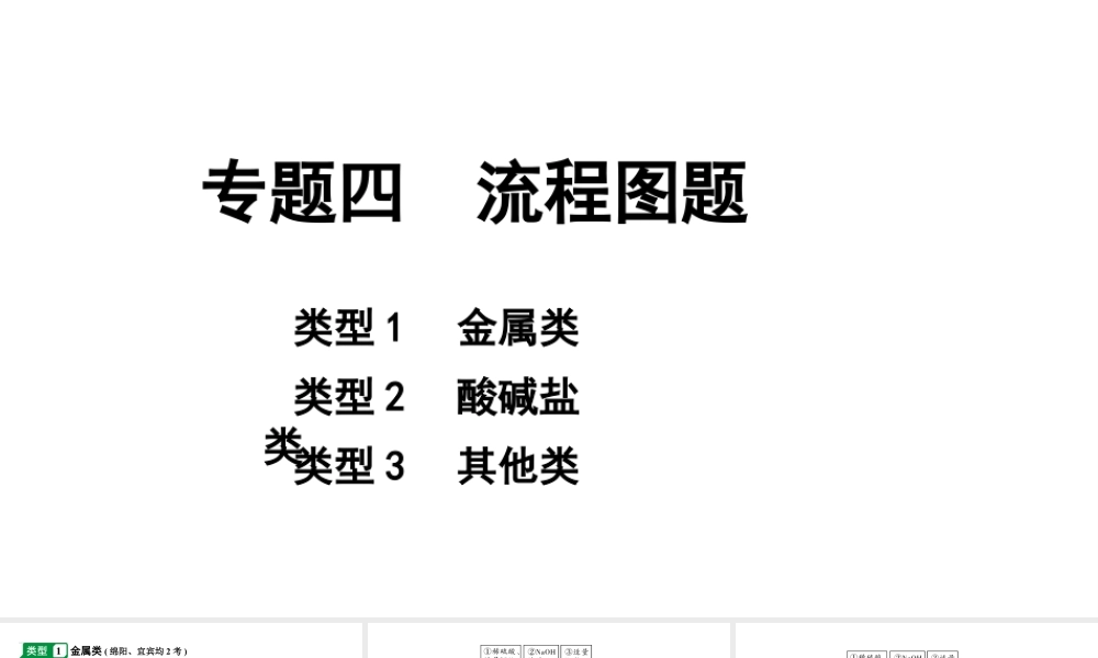 2024四川中考化学二轮复习 专题四 流程图题(课件).pptx