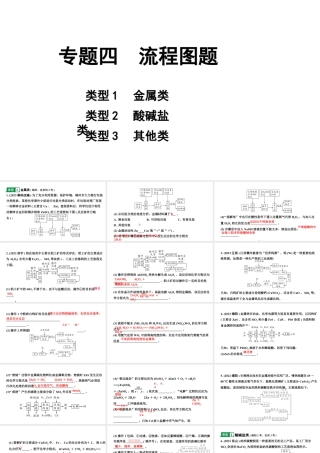 2024四川中考化学二轮复习 专题四  流程图题（课件）.pptx
