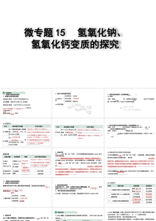 2024四川中考化学一轮复习 微专题15 氢氧化钠、氢氧化钙变质的探究（课件）.pptx