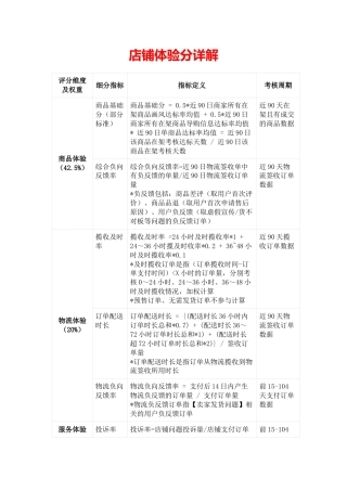 18.店铺体验分详解.docx
